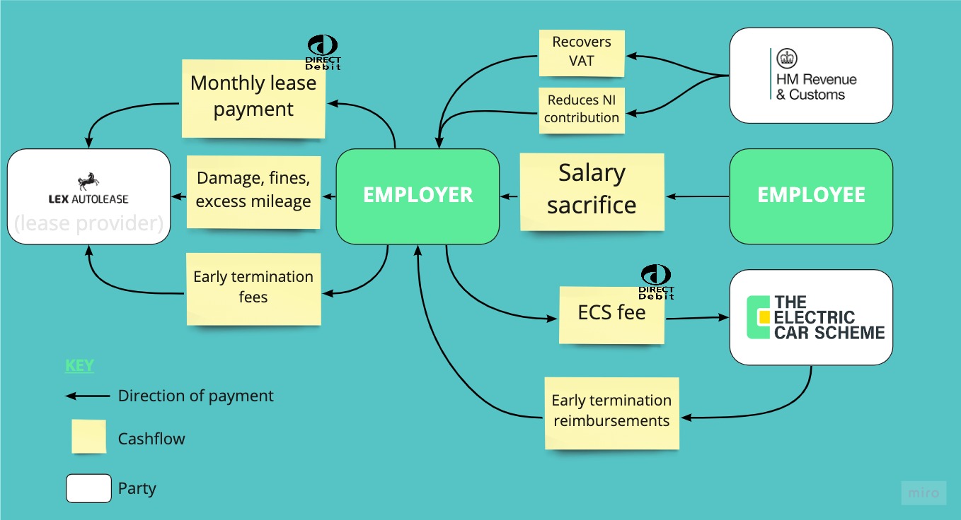 Process Overview - Cashflow (1).jpg